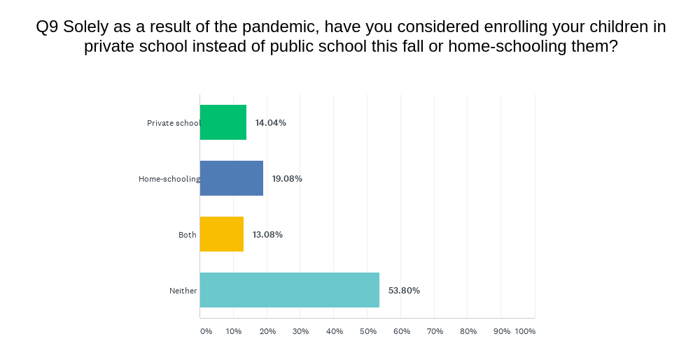 Private Home Schooling.png